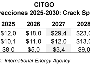 ¿Cuánto vale CITGO?